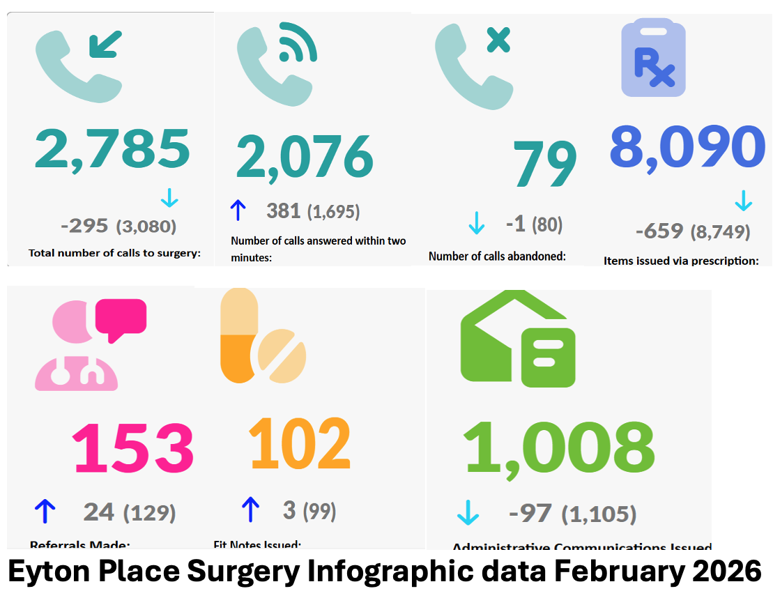 Infographic to match news text